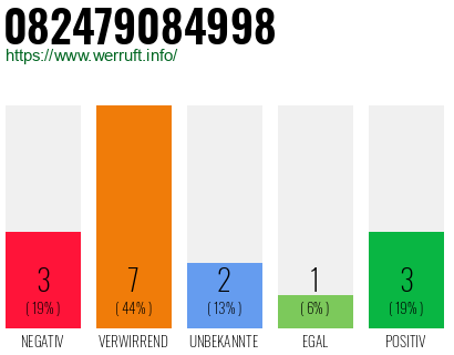 Telefonnummer 082479084998