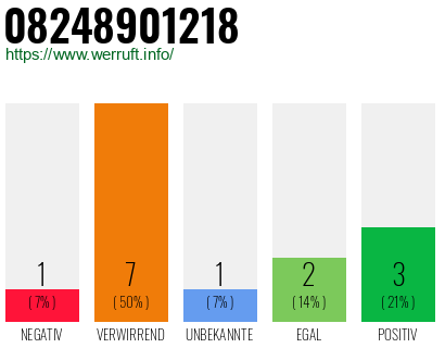 Rufnummer 08248901218 Telefonnummer 08248901218