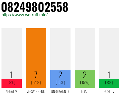 Rufnummer 08249802558 Telefonnummer 08249802558