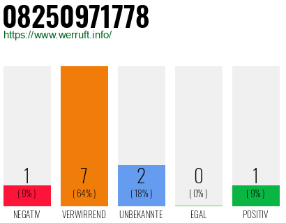 Rufnummer 08250971778 Telefonnummer 08250971778