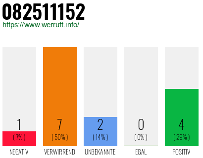 Rufnummer 082511152 Telefonnummer 082511152