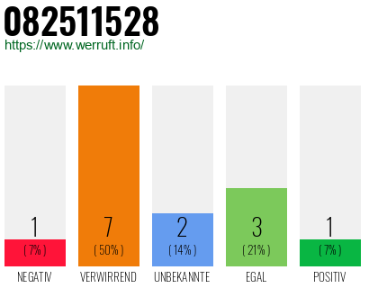 Rufnummer 082511528 Telefonnummer 082511528
