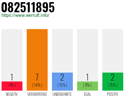 Rufnummer 082511895 Telefonnummer 082511895