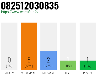 Telefonnummer 082512030835