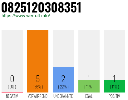 Telefonnummer 0825120308351