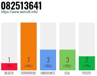 Rufnummer 082513641 Telefonnummer 082513641
