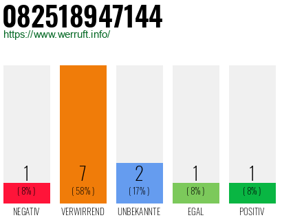 Rufnummer 082518947144 Telefonnummer 082518947144