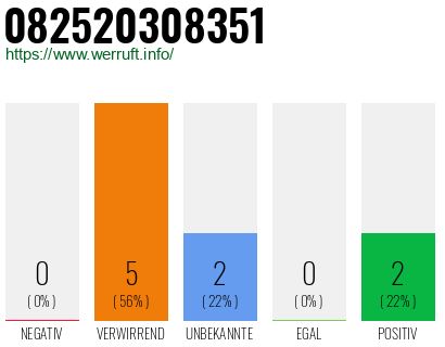 Telefonnummer 082520308351