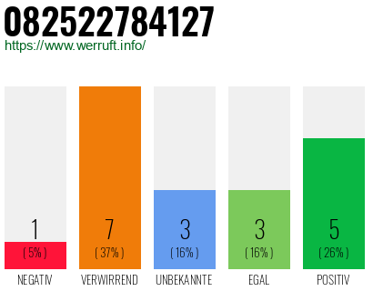 Rufnummer 082522784127 Telefonnummer 082522784127