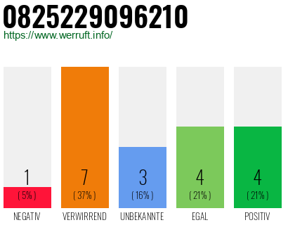 Rufnummer 0825229096210 Telefonnummer 0825229096210