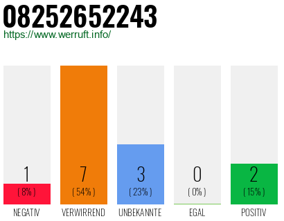 Rufnummer 08252652243 Telefonnummer 08252652243