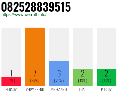 Rufnummer 082528839515 Telefonnummer 082528839515