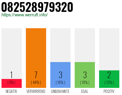 Rufnummer 082528979320 Telefonnummer 082528979320