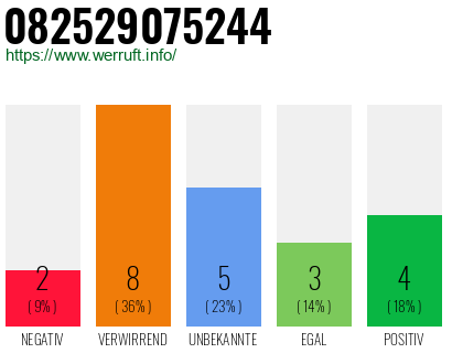 Rufnummer 082529075244 Telefonnummer 082529075244