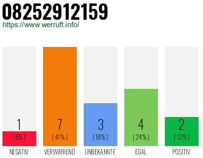 Rufnummer 08252912159 Telefonnummer 08252912159