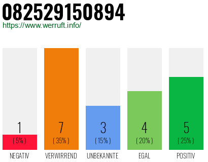 Telefonnummer 082529150894