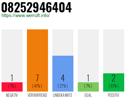Rufnummer 08252946404 Telefonnummer 08252946404