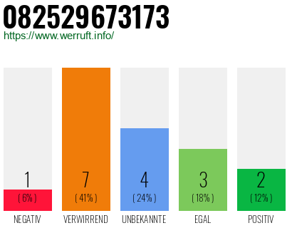 Rufnummer 082529673173 Telefonnummer 082529673173