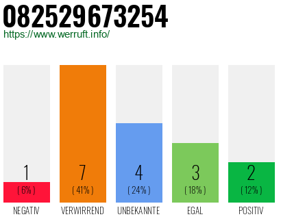 Rufnummer 082529673254 Telefonnummer 082529673254