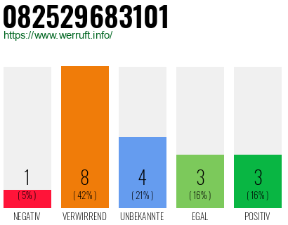 Rufnummer 082529683101 Telefonnummer 082529683101