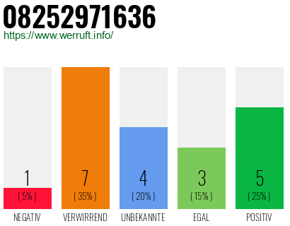 Rufnummer 08252971636 Telefonnummer 08252971636