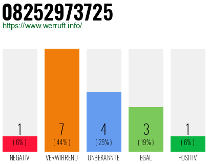 Rufnummer 08252973725 Telefonnummer 08252973725