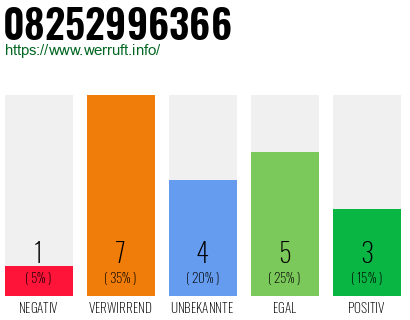 Rufnummer 08252996366 Telefonnummer 08252996366