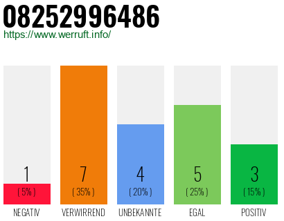 Rufnummer 08252996486 Telefonnummer 08252996486