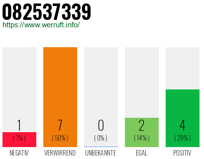 Rufnummer 082537339 Telefonnummer 082537339