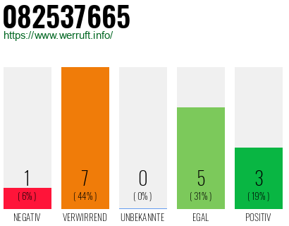 Rufnummer 082537665 Telefonnummer 082537665