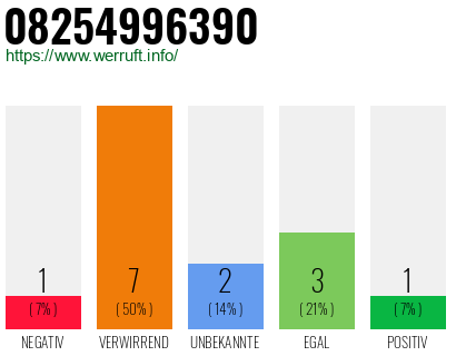 Rufnummer 08254996390 Telefonnummer 08254996390