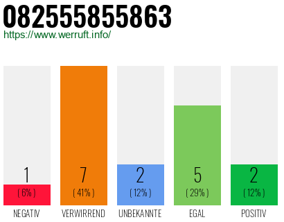 Rufnummer 082555855863 Telefonnummer 082555855863