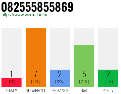 Rufnummer 082555855869 Telefonnummer 082555855869