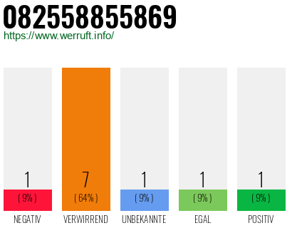 Rufnummer 082558855869 Telefonnummer 082558855869