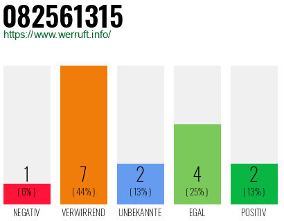 Rufnummer 082561315 Telefonnummer 082561315
