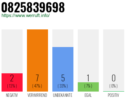 Rufnummer 0825839698 Telefonnummer 0825839698