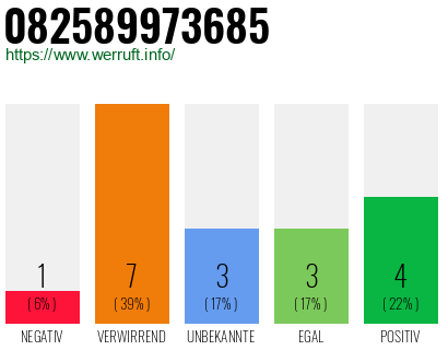 Rufnummer 082589973685 Telefonnummer 082589973685