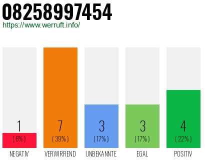 Rufnummer 08258997454 Telefonnummer 08258997454