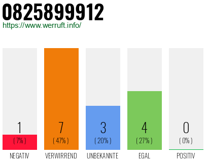 Rufnummer 0825899912 Telefonnummer 0825899912