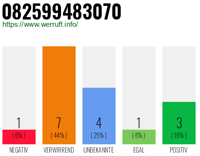 Rufnummer 082599483070 Telefonnummer 082599483070