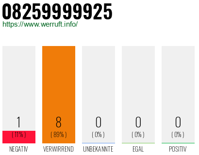 Rufnummer 08259999925 Telefonnummer 08259999925