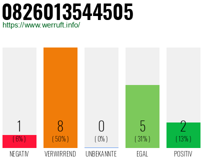 Rufnummer 0826013544505 Telefonnummer 0826013544505