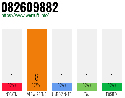 Rufnummer 082609882 Telefonnummer 082609882