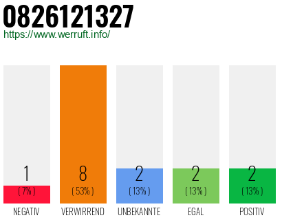 Rufnummer 0826121327 Telefonnummer 0826121327