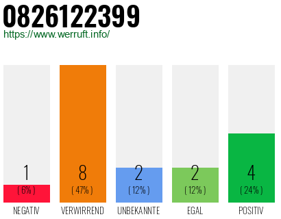 Rufnummer 0826122399 Telefonnummer 0826122399