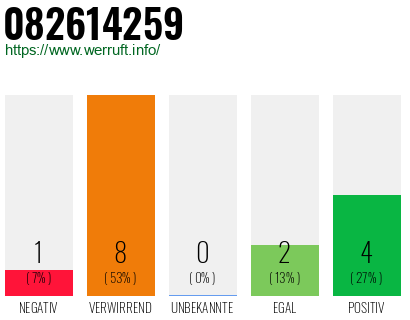 Rufnummer 082614259 Telefonnummer 082614259