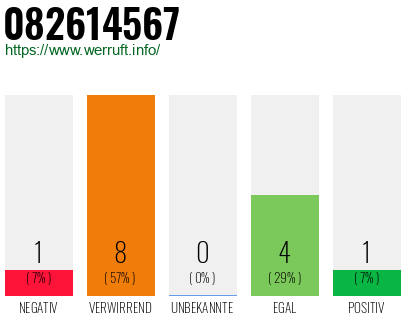 Rufnummer 082614567 Telefonnummer 082614567