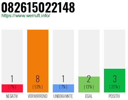 Rufnummer 082615022148 Telefonnummer 082615022148