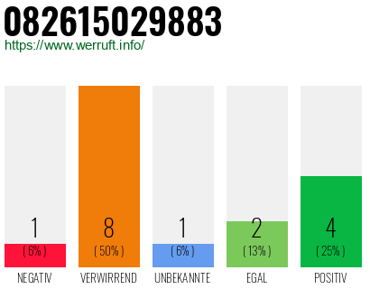 Rufnummer 082615029883 Telefonnummer 082615029883