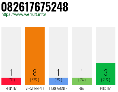 Telefonnummer 082617675248